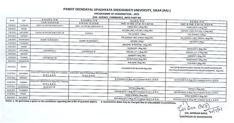 shekhawati university 2021 result|Shekhawati University Time Table 2021 (Out) BA, BSc, BCom, MA Exam.